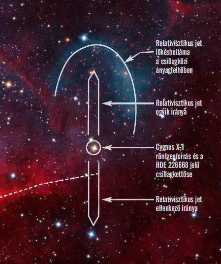 Cygnus X-1 ábra